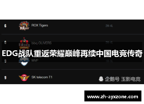EDG战队重返荣耀巅峰再续中国电竞传奇